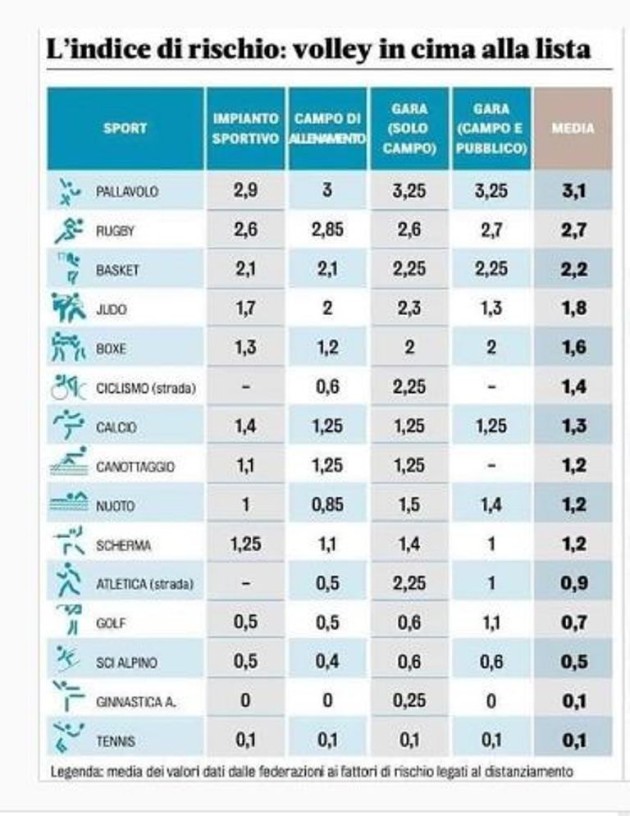 le-volley-sport-le-plus-risqué-en-terme-de-contagion-au-covid-19