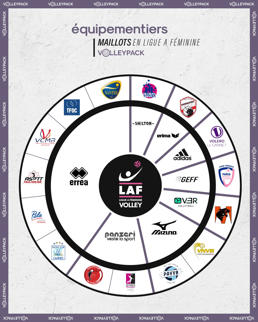 infographie-equipementiers-lnv-LAF-maillots-de-volley-2020-2021