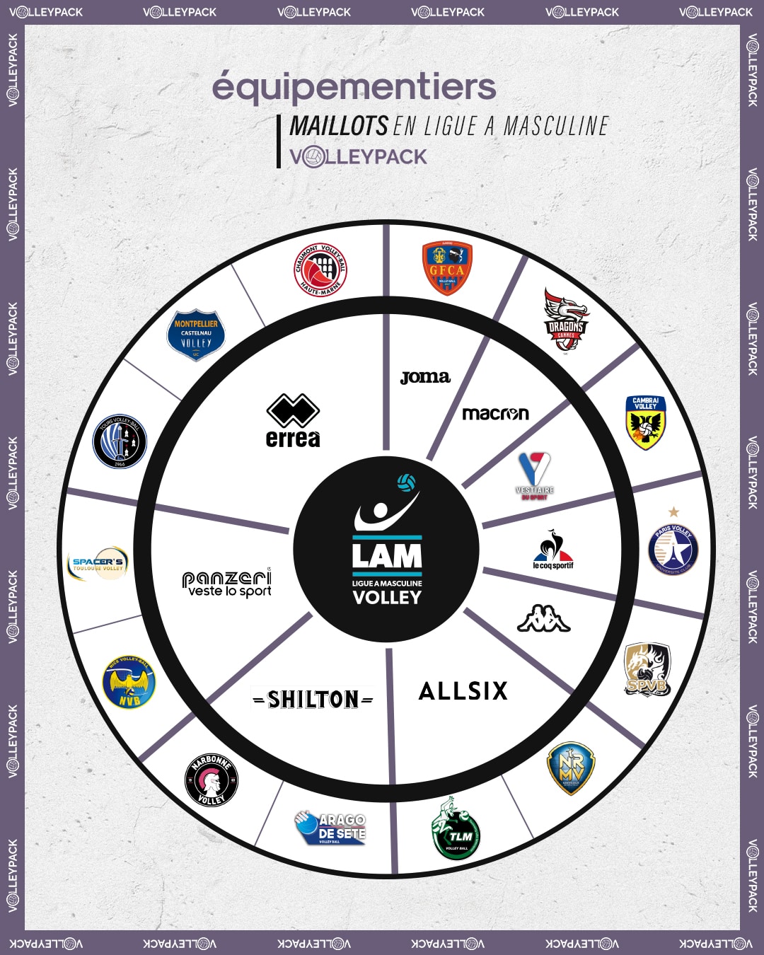 infographie-equipementiers-lnv-LAM-maillots-de-volley-2020-2021