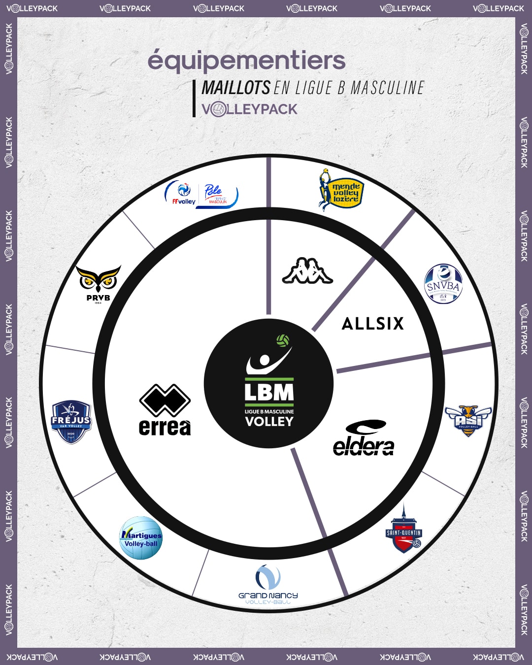 infographie-equipementiers-lnv-LBM-maillots-de-volley-2020-2021