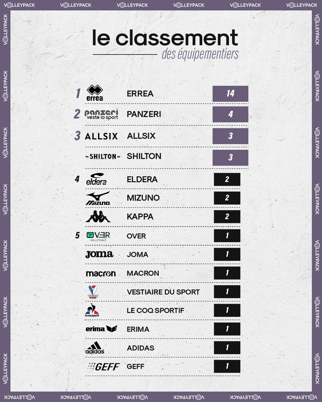 infographie-equipementiers-lnv-maillots-de-volley-2020-2021